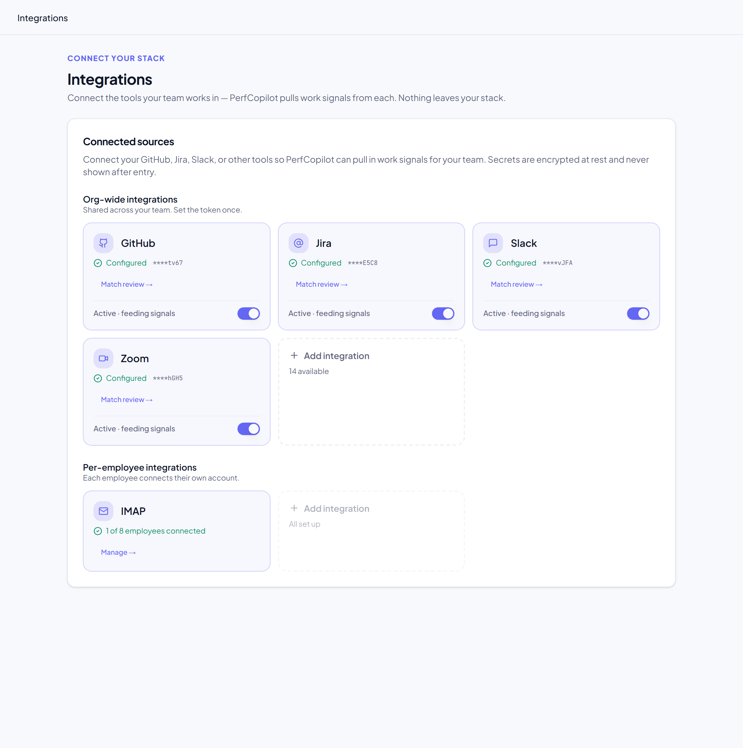 The Integrations page in PerfCopilot, showing connected source cards and the Add integration tile.